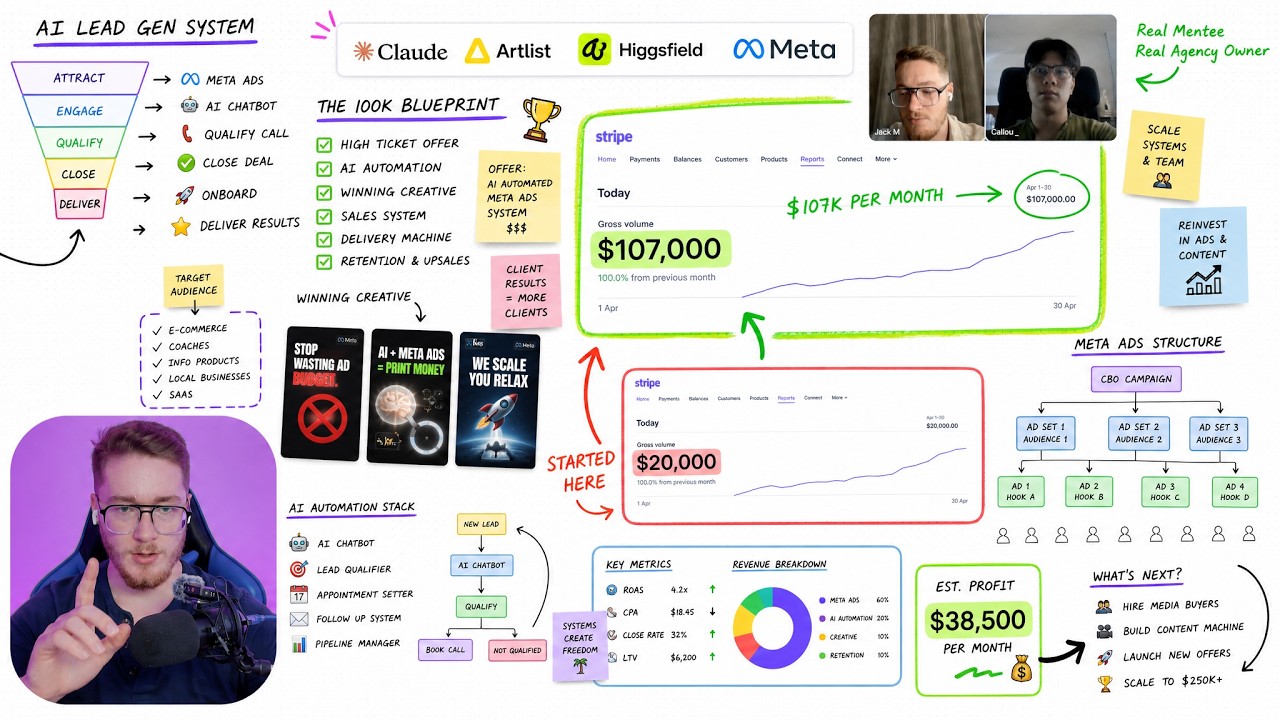 Thumbnail for a live agency scaling breakdown